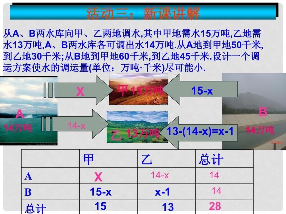 云南省西盟佤族自治县第一中学八年级数学上册14.4 课题学习课件1 人教新课标版_第5页