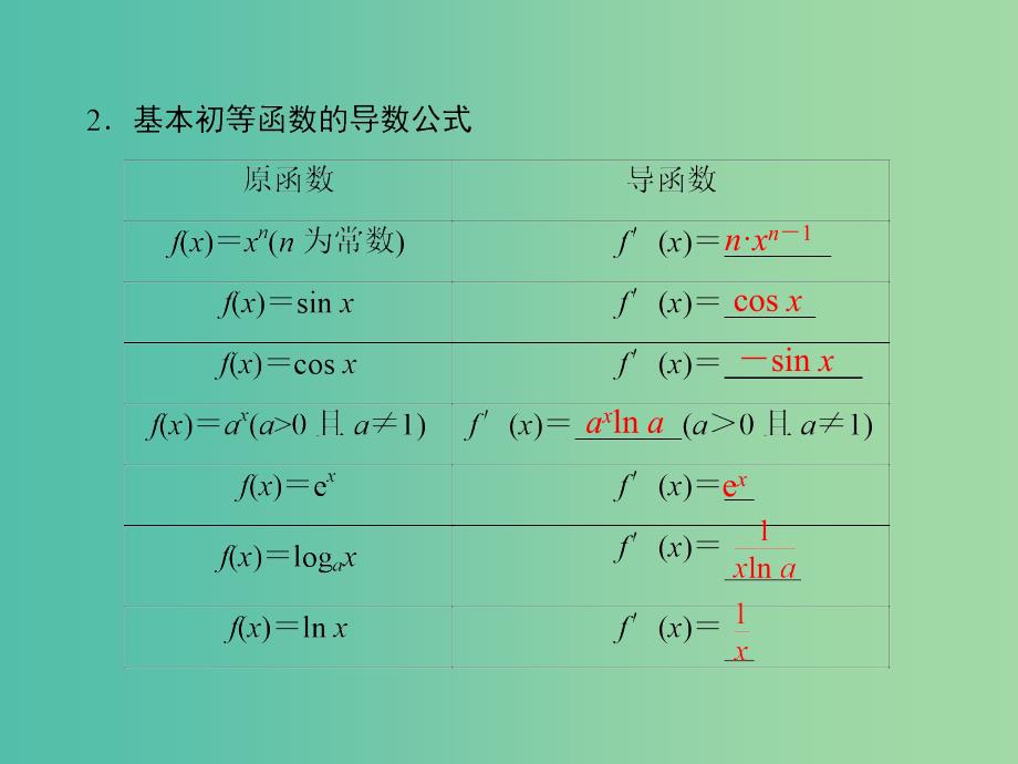 高考数学一轮复习 第2章 第10节 导数及其运算课件 理 苏教版.ppt_第4页