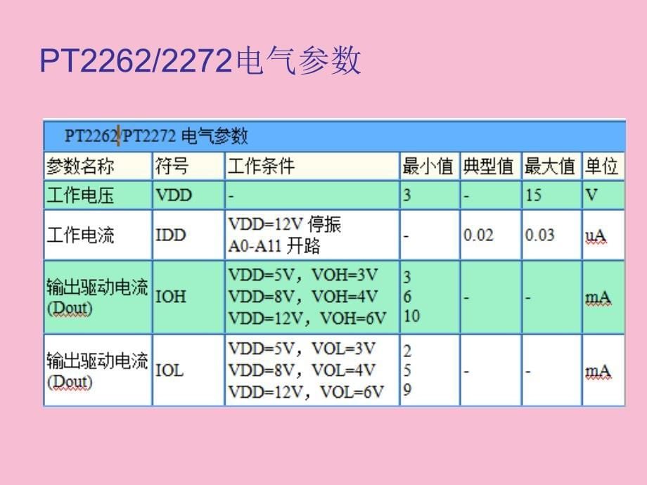 红外线发射接收装置ppt课件_第5页