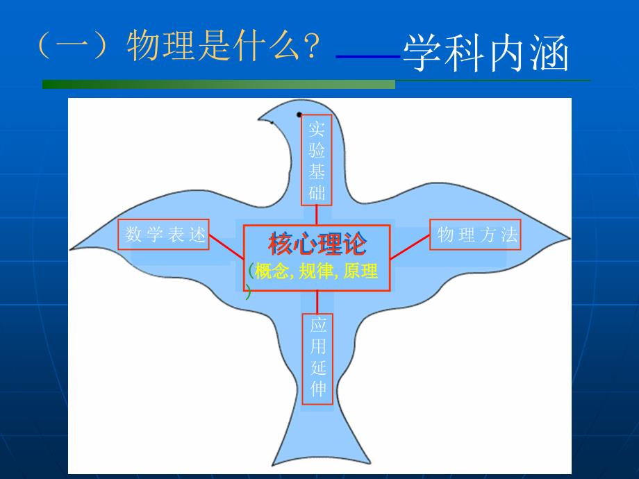 就地取材做物理实验_第3页