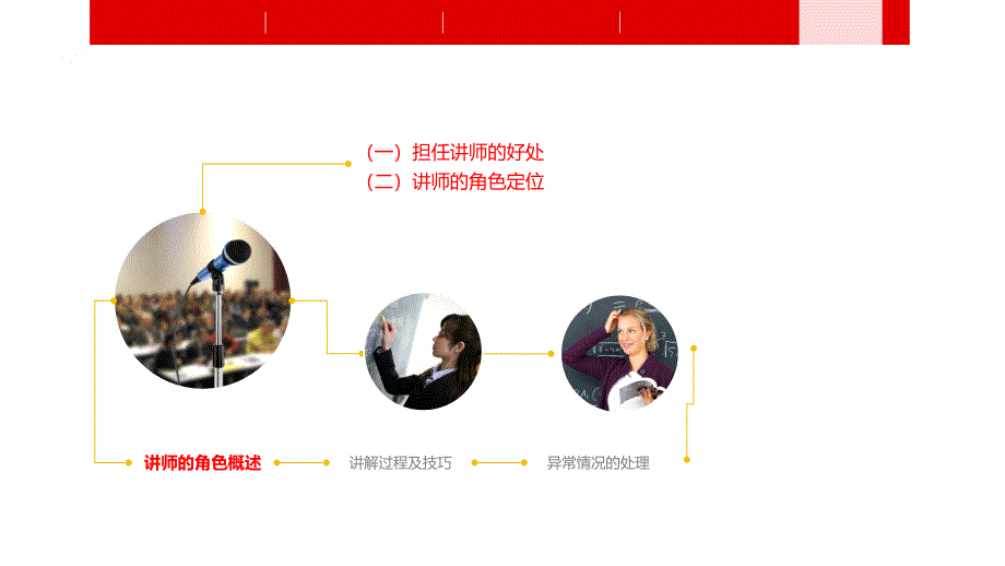 讲师培训03-汪建军.ppt_第3页