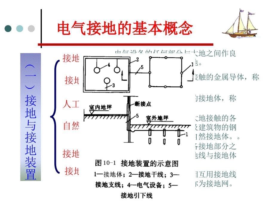 第十章接地装置_第5页