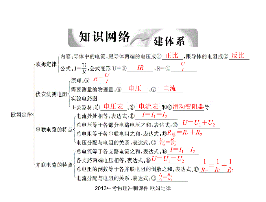 中考物理冲刺课件欧姆定律_第3页