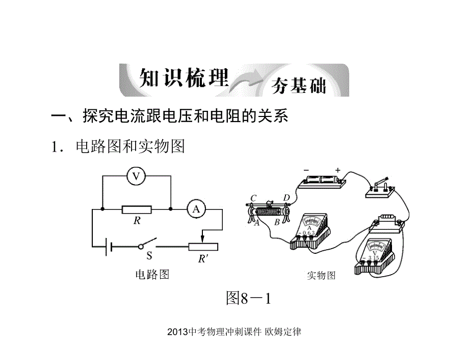 中考物理冲刺课件欧姆定律_第4页