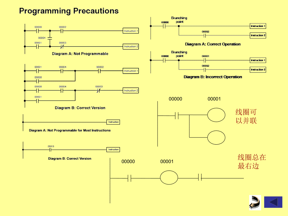 PLC应用技术PLC电气控制技术课件最完美版_第4页