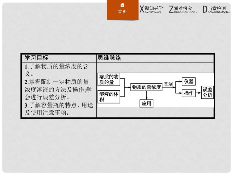 高中化学 1.2.3物质的量在化学实验中的应用课件 新人教版必修1_第2页