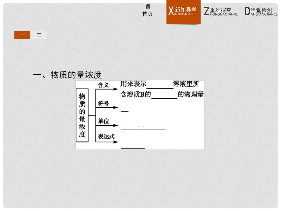 高中化学 1.2.3物质的量在化学实验中的应用课件 新人教版必修1_第3页