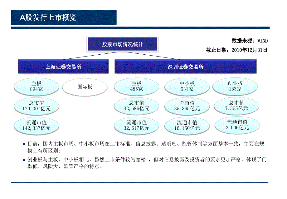 投行业务介绍PPT课件_第2页