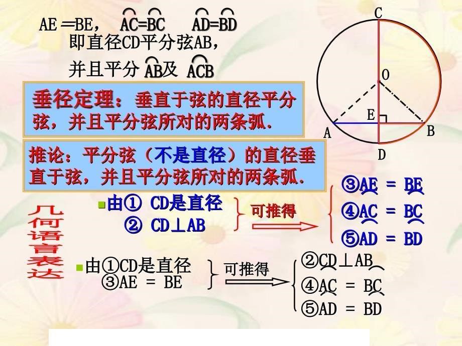 2412垂径定理_第5页