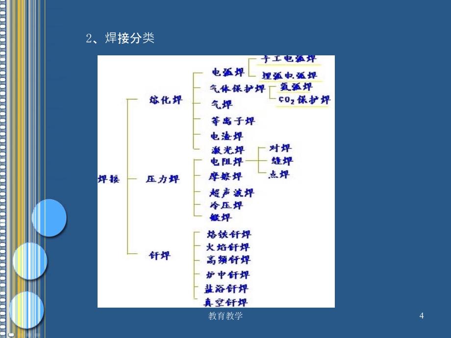 工程材料与热加工基础高教课堂_第4页