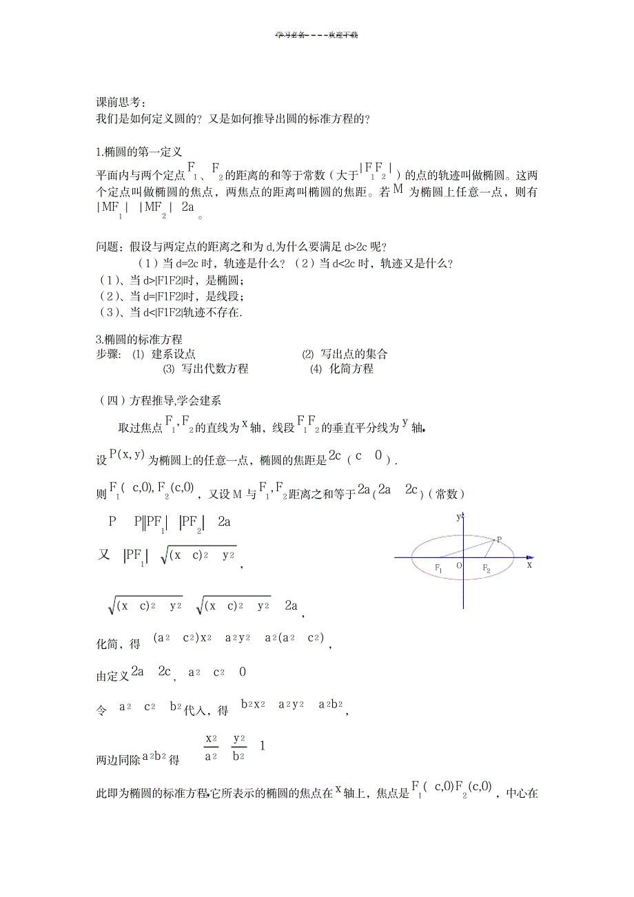 2023年椭圆的简单几何性质典型例题_第1页