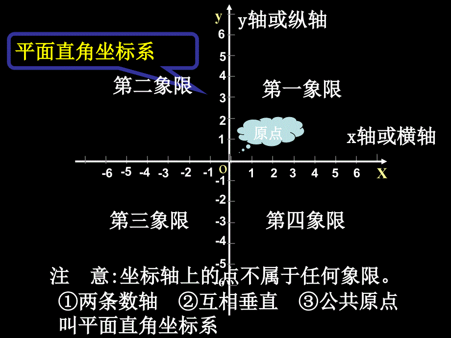 平面直角坐标系_第3页