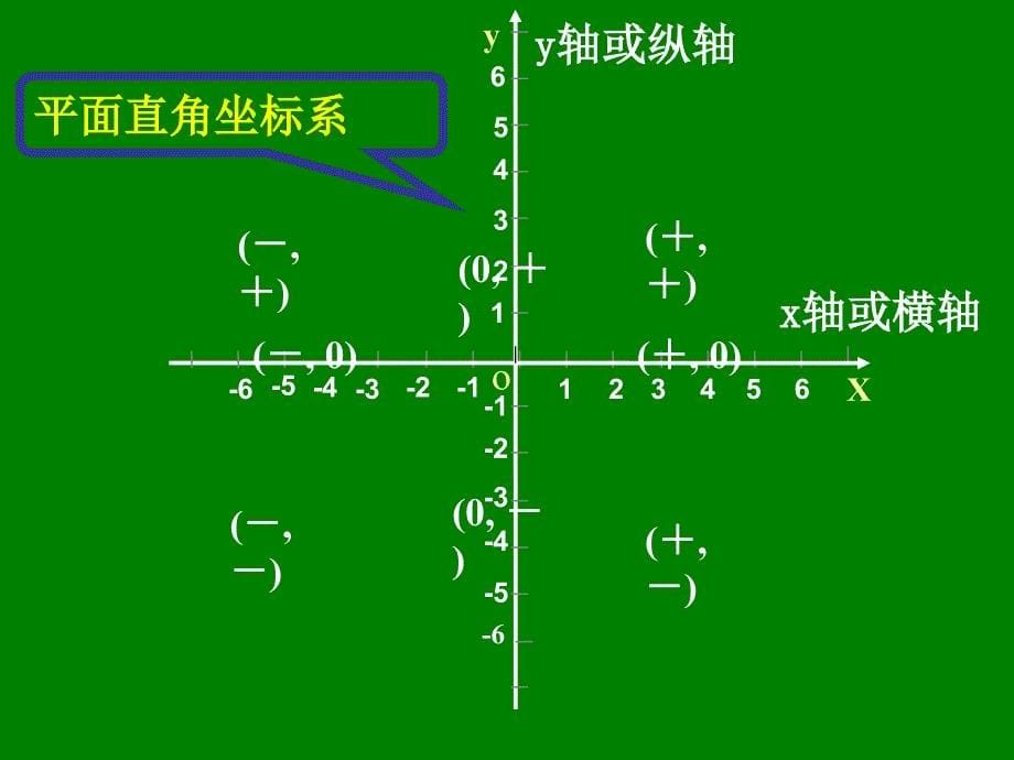 平面直角坐标系_第5页