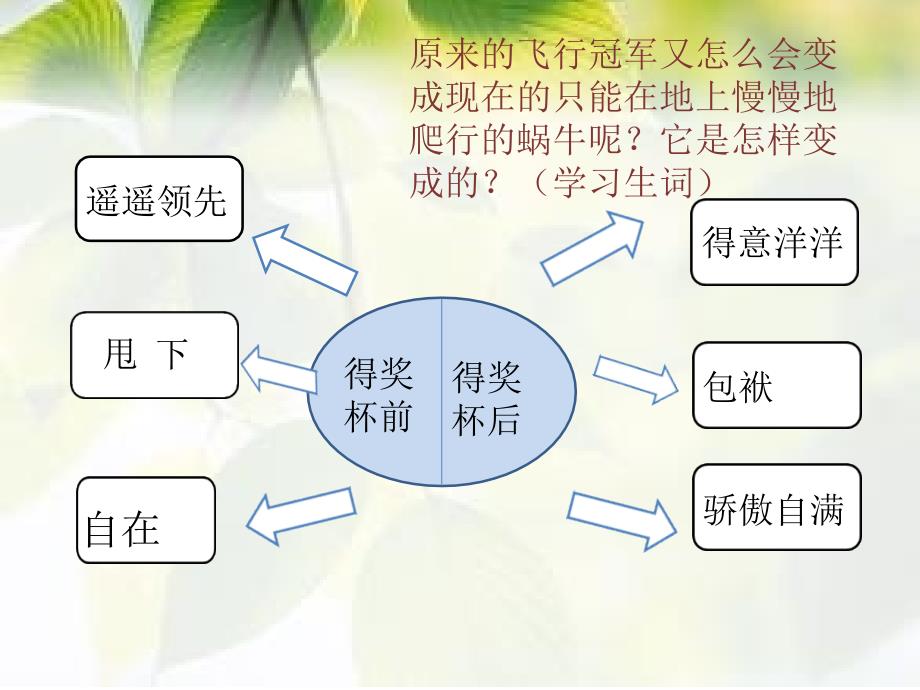 “蜗牛的奖杯”课件_第3页