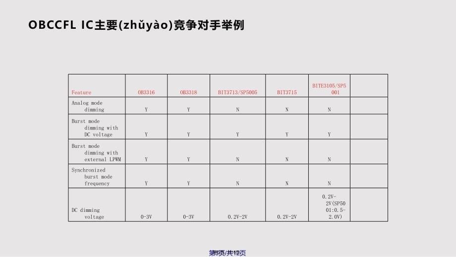 CCFL原理实用教案_第5页