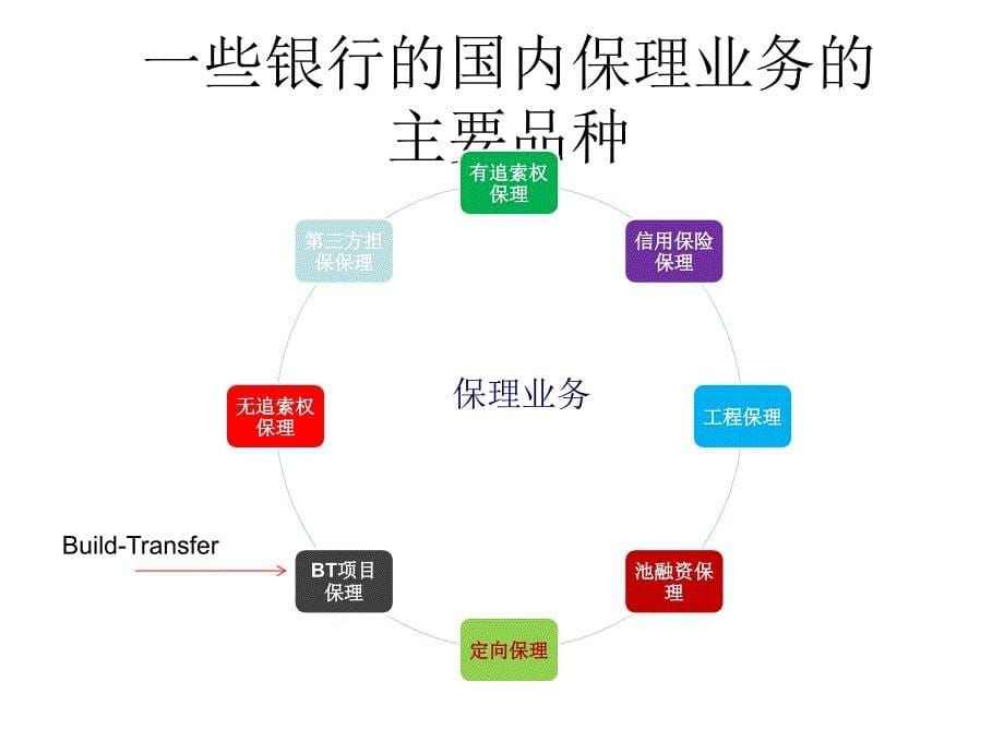 课件结算方式PPT课件_第5页