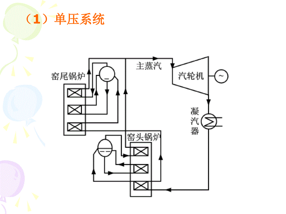 第16章余热发电与可燃性废料利用_第4页