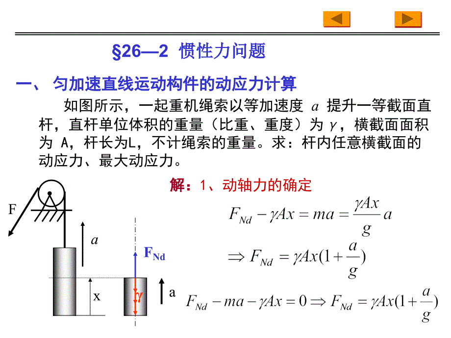 《工程力学》精品课件 第26章 动载荷(24P)_第4页