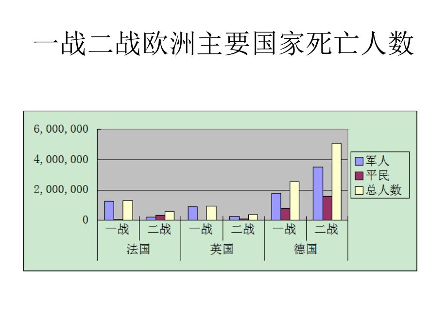 欧共体成立与法德和解_第3页