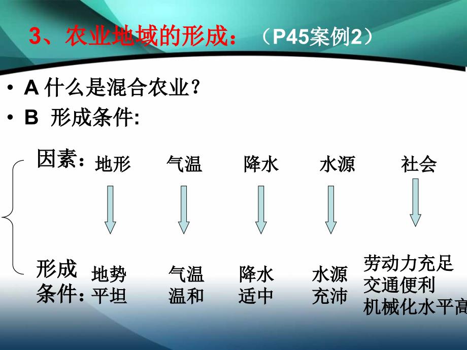 3.1.2《农业的区位选择》_第3页