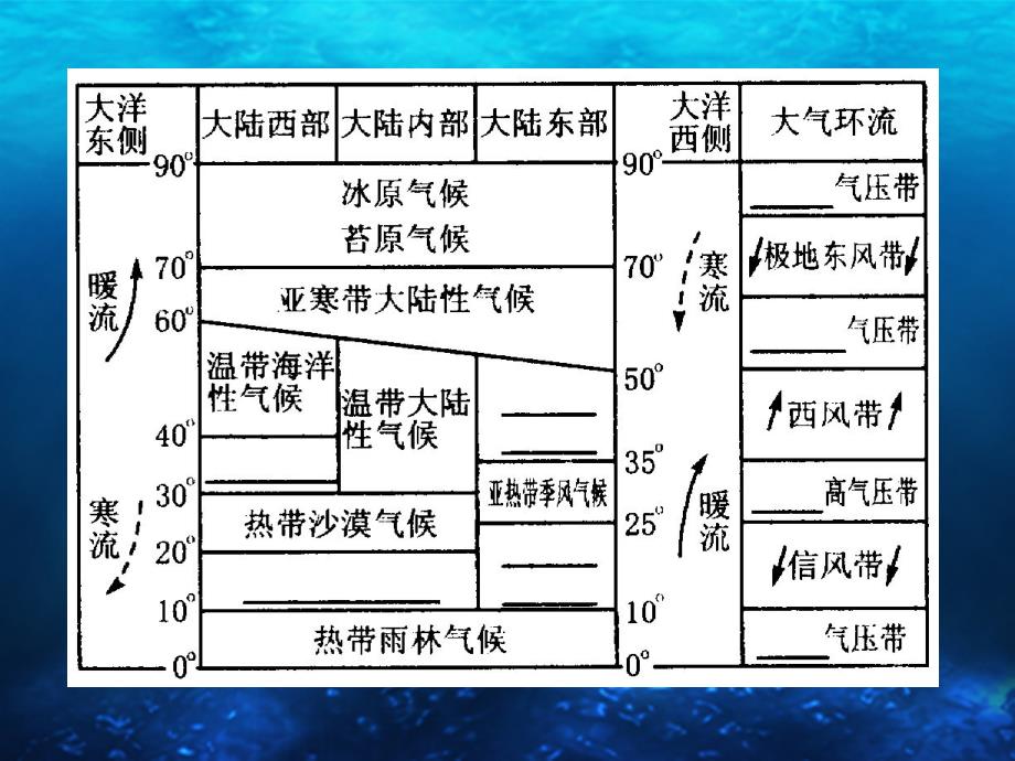 地理世界气候2_第2页