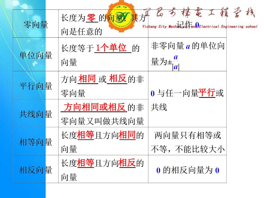 平面向量的概念及其线性运算_第4页