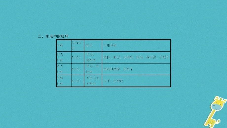 八年级物理下册 6 力和机械章末小结与提升 （新版）粤教沪版_第5页