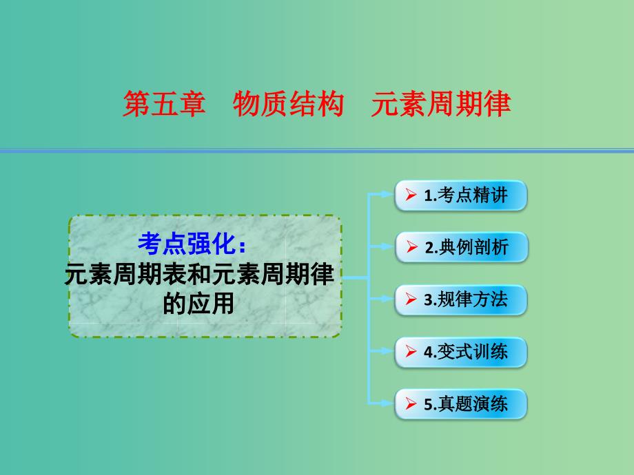 高考化学一轮复习 5.8考点强化 元素周期表和元素周期律的应用课件.ppt_第1页