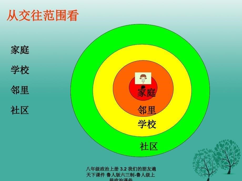 最新八年级政治上册3.2我们的朋友遍天下_第5页