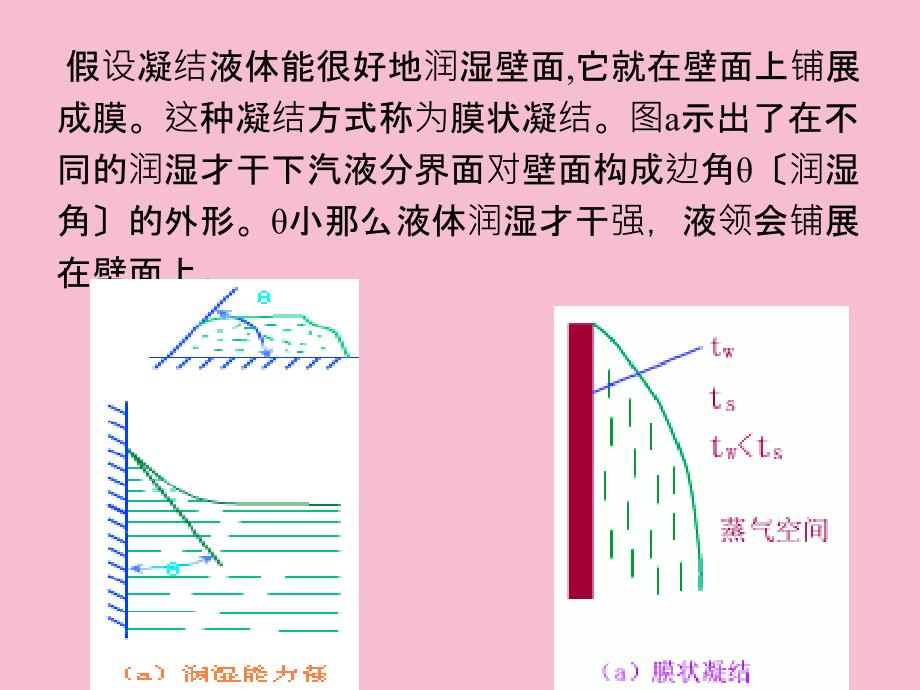 传热学第六章凝结和沸腾换热1ppt课件_第3页