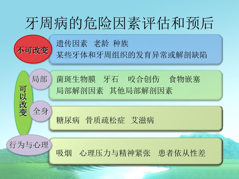 牙周病的预后与治疗计划课件_第2页