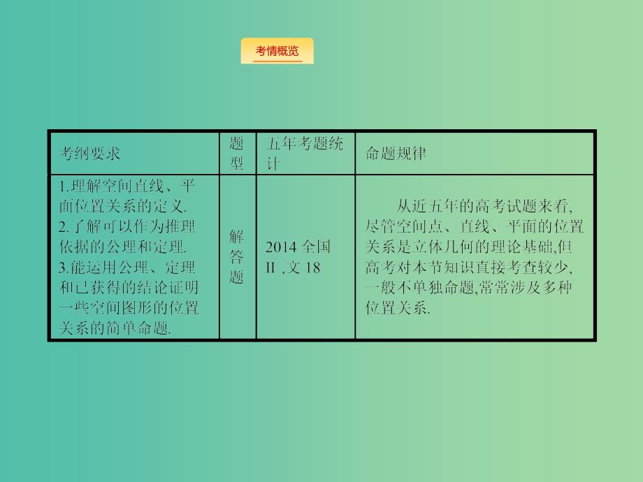 高考数学一轮复习 8.3 空间点、直线、平面之间的位置关系.ppt_第2页