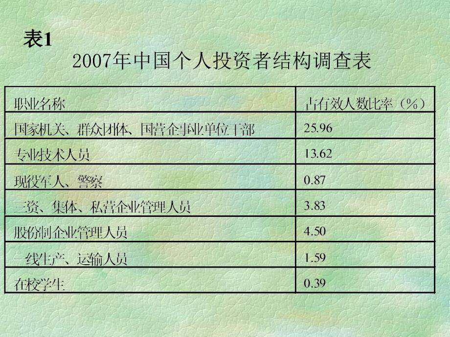 《个人投资者》PPT课件_第4页