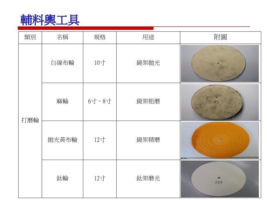 打磨员工培训资料_第5页