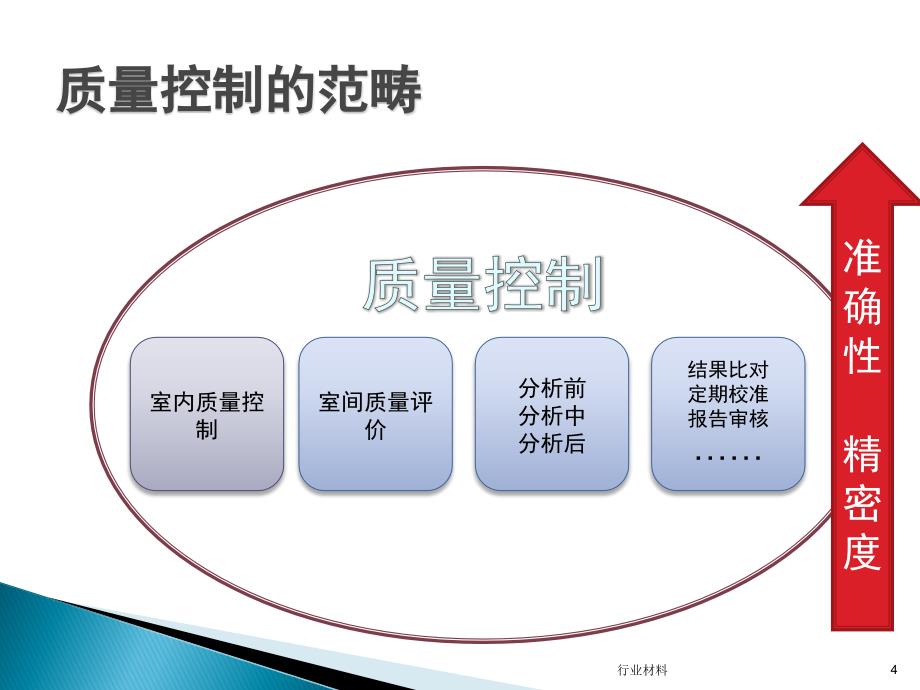 临床实验室室内质控与室间质评【行业特制】_第4页