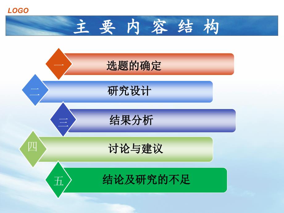 学前教育专业(本科毕业论文答辩PPT).ppt_第2页