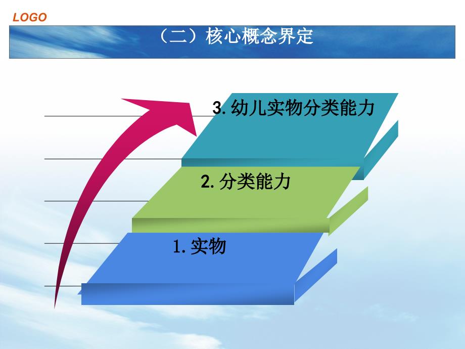 学前教育专业(本科毕业论文答辩PPT).ppt_第4页