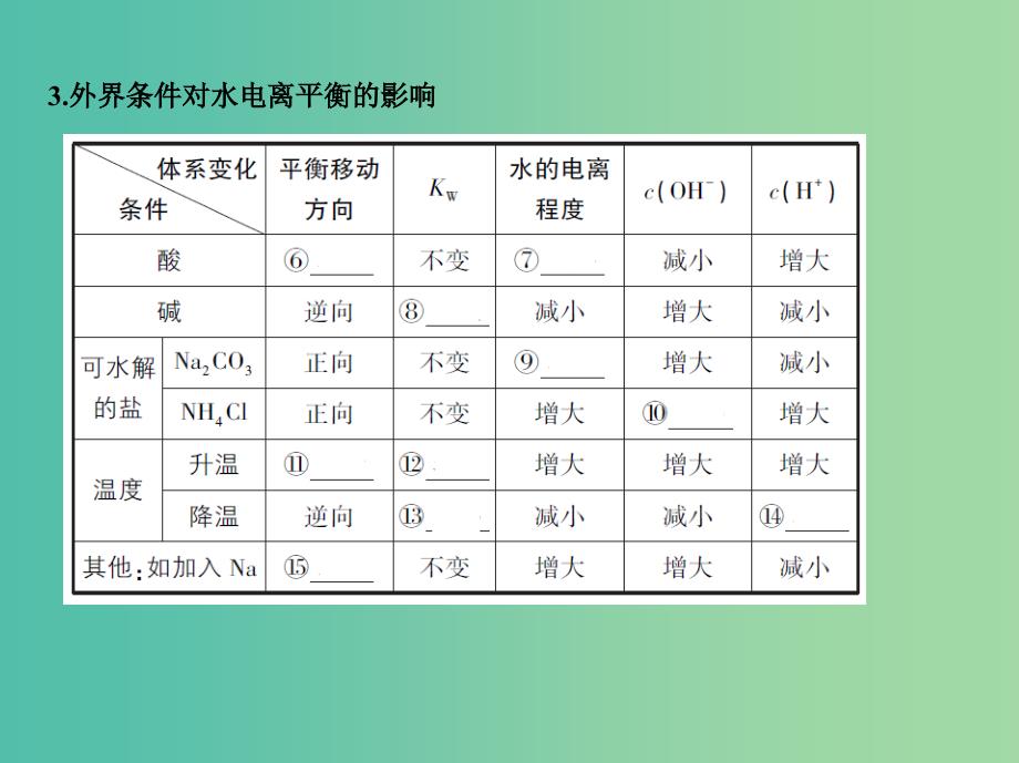 高考化学一轮复习专题四基本理论第24讲水的电离及溶液的酸碱性讲解课件.ppt_第4页