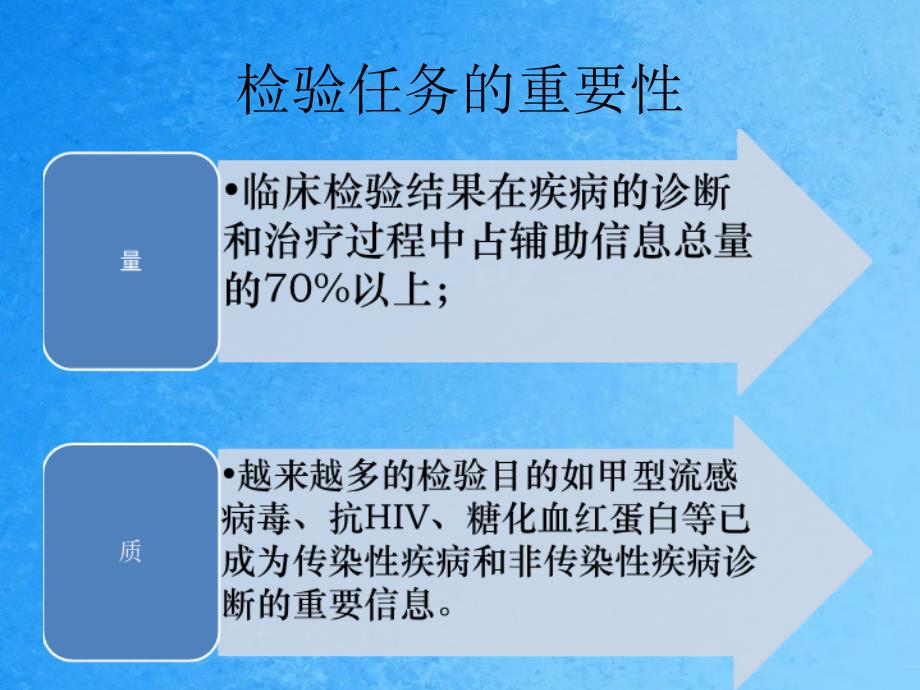 申子瑜临床检验项目准入和检验收费管理ppt课件_第3页