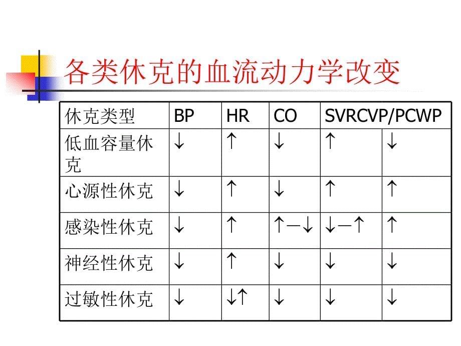 外科学总论王柏群第八章重症监测治疗与复苏_第5页