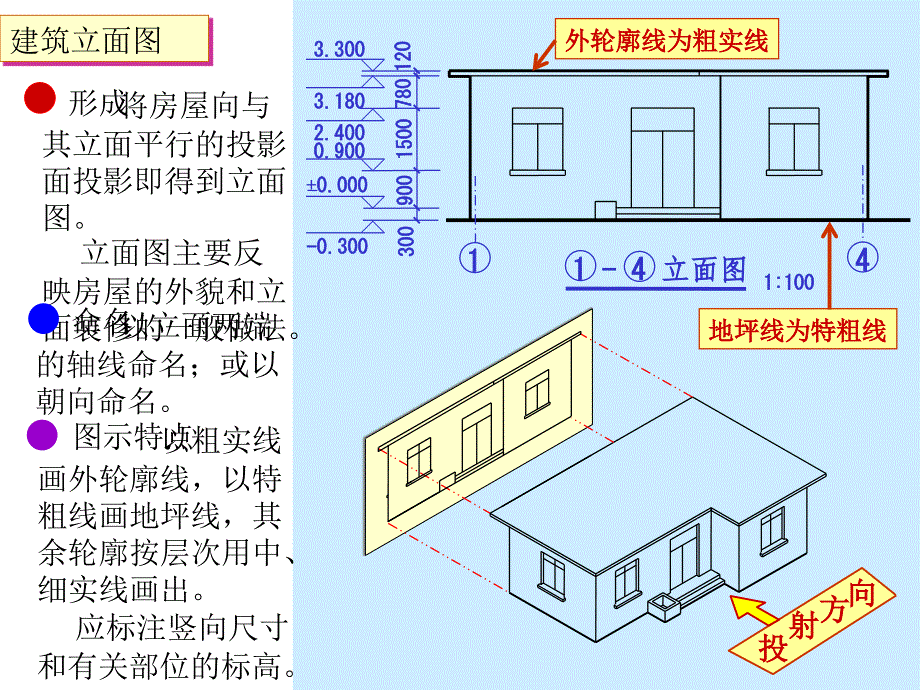 《建筑立面图剖面》PPT课件_第1页