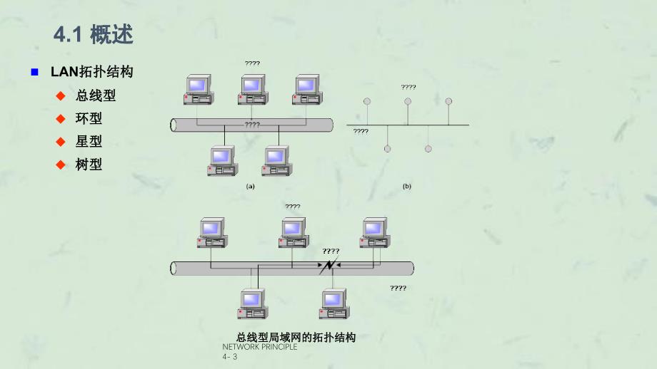 中国科学技术大学网络学院(5)课件_第3页