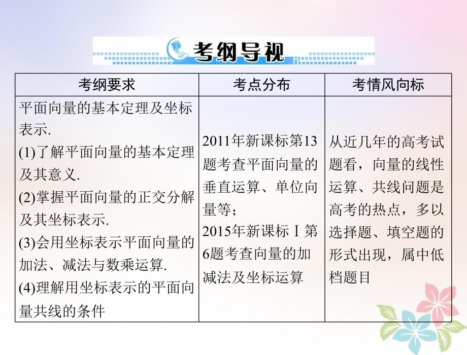 数学第四章 平面向量 第2讲 平面向量基本定理及坐标表示配套 理_第2页