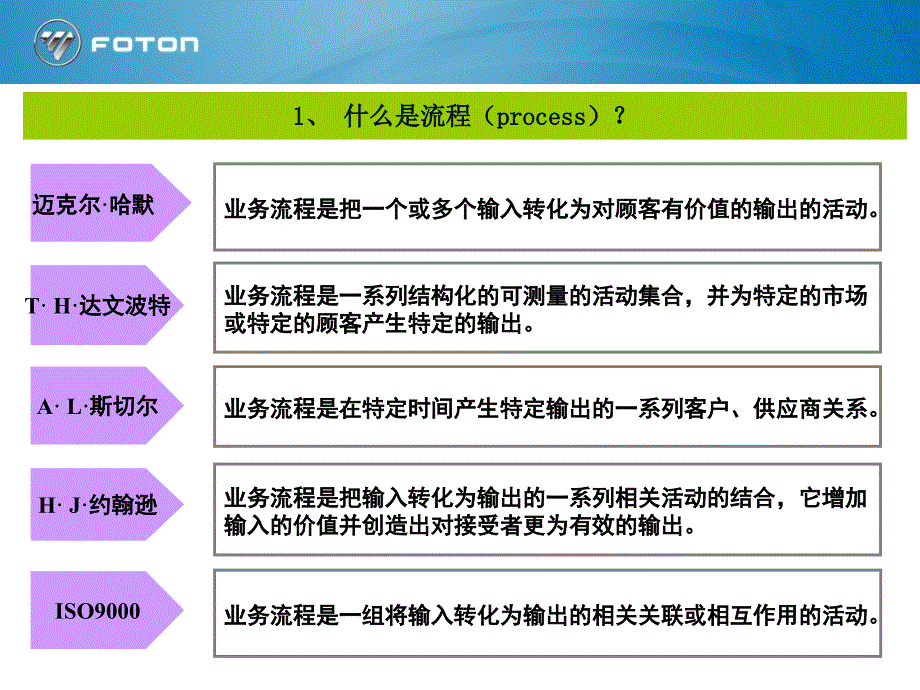 流程图知识培训PPT课件_第3页