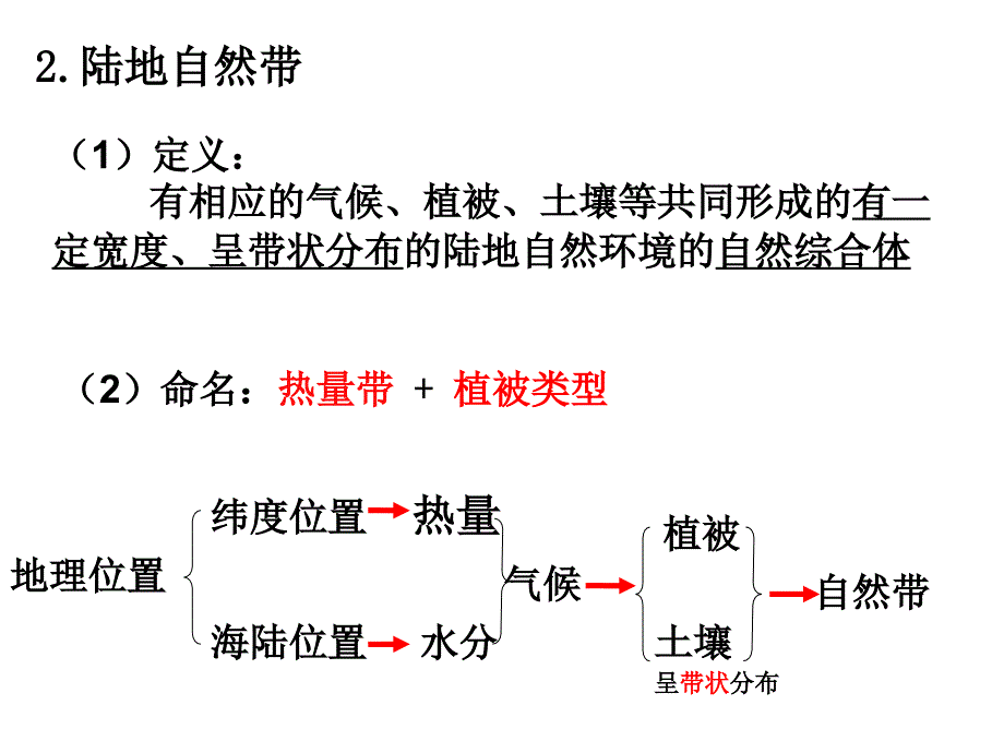 自然地理环境的差异性课件_第3页