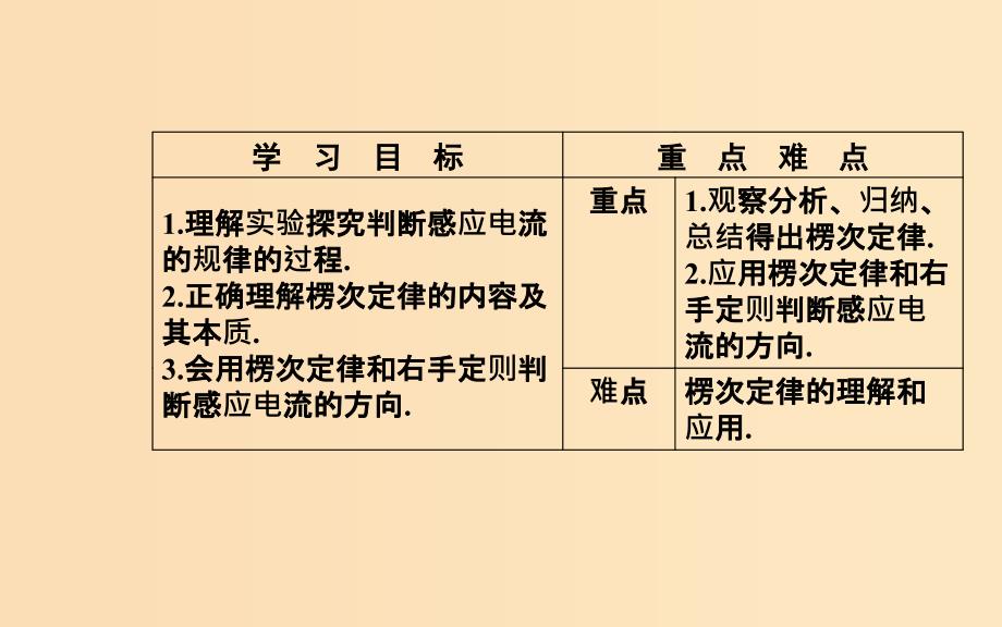 2018-2019学年高中物理第4章电磁感应3楞次定律课件新人教版选修3 .ppt_第3页