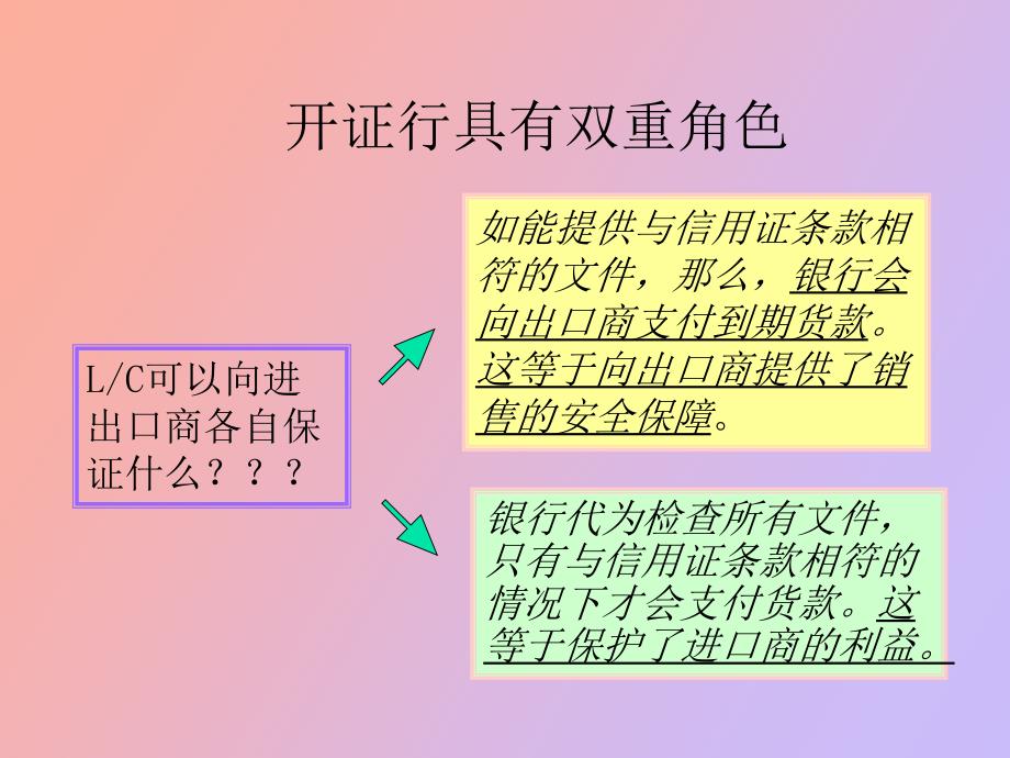 信用证的含义和特点_第4页