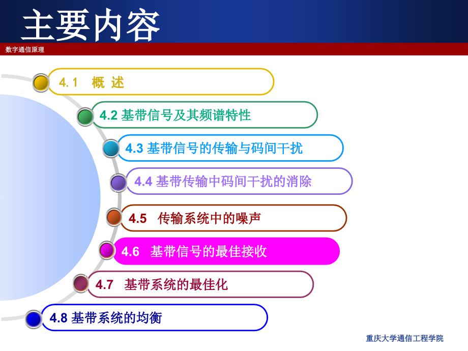 基带信号的最佳接收_第2页