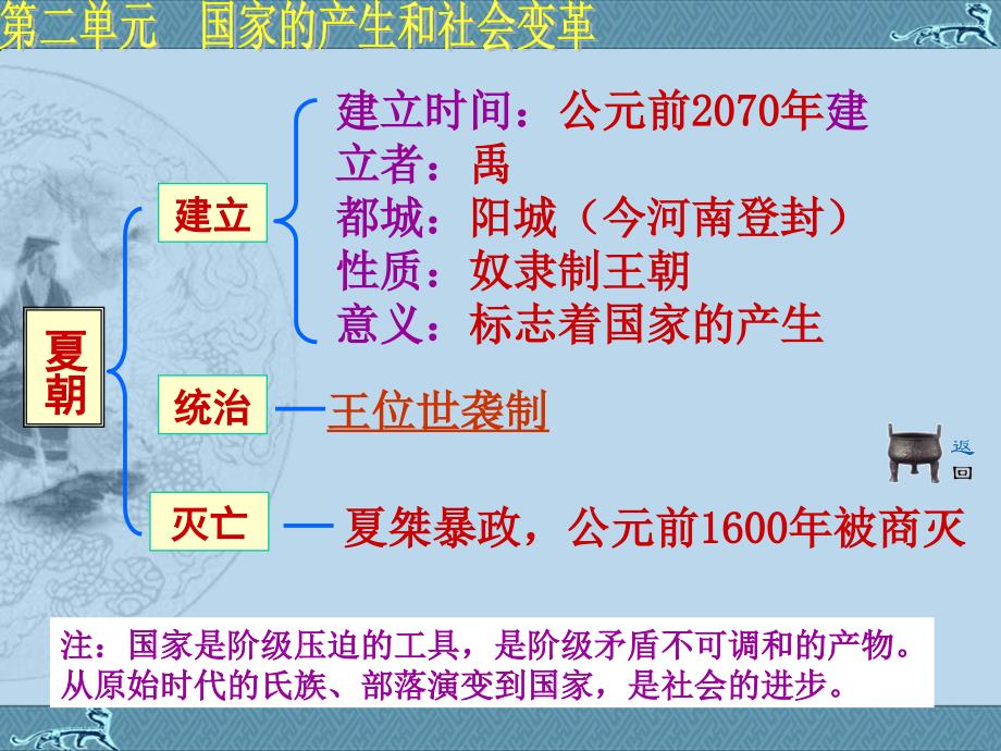 最新七年级历史上第二学习主题国家的产生和社会变革课件川教版课件_第4页