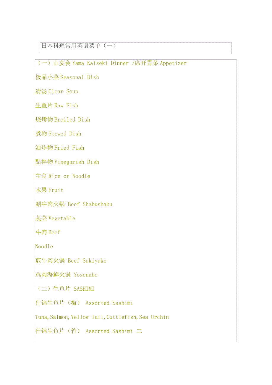 日本料理常用英语菜单10035_第2页